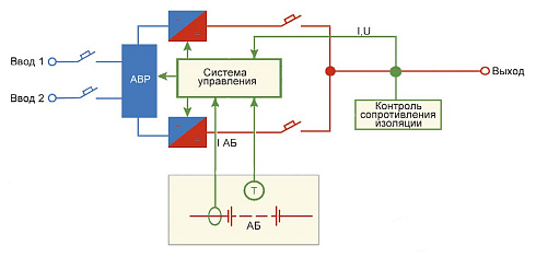 АУОТ-М-50-60-7-УХЛ4  с одним преобразовательным блоком