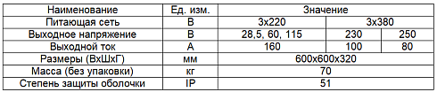 ПНЗП-М-160-36-3-УХЛ4