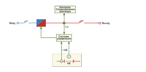 ПНЗП-М-100-260-2-УХЛ4